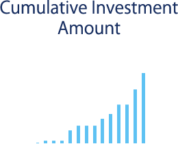 Cumulative Investment Amount